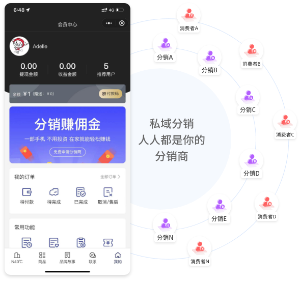 人人都是你的分销商