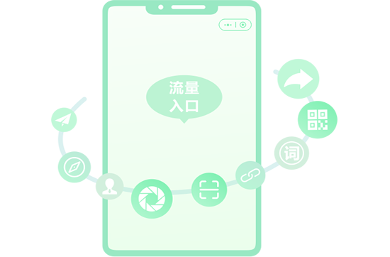 60+流量入口，让更多客户找到您