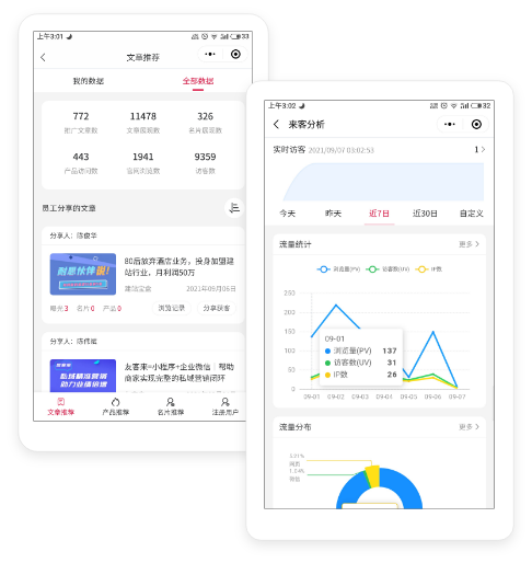 获客系统大数据管理分析