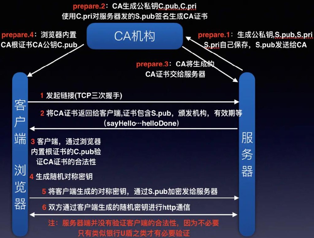 ​解决https协议下无法正常插入动态地图
